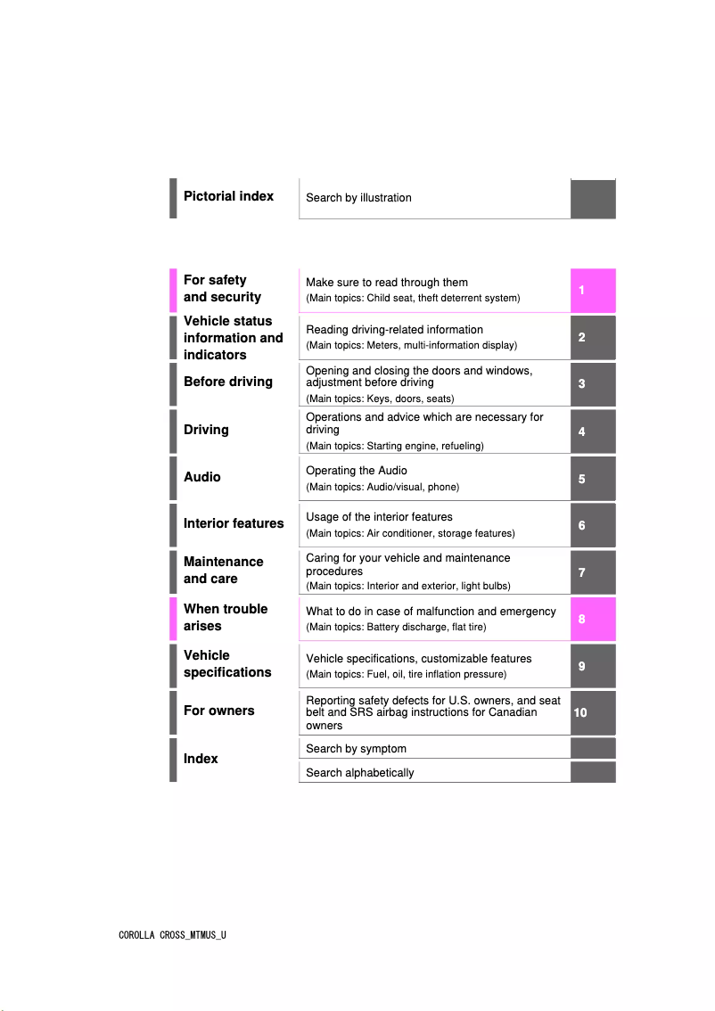 Image de la première page du manuel de l'appareil Corolla Cross (2022)