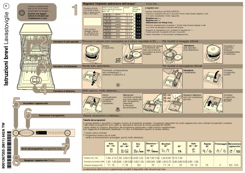 Page n°1 - Manuel utilisateur Gaggenau DI261111