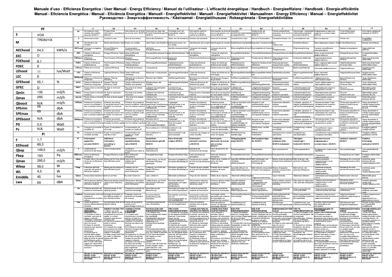 Page 1 de la notice Manuel utilisateur VOX TRD601IX