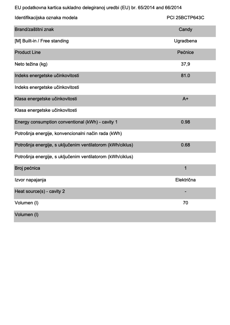 Page 1 de la notice Fiche technique Candy PCI 25BCTP643C