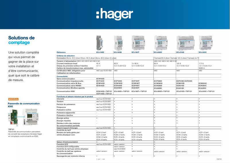 Page n°1 - Catalogue Hager ECM180D
