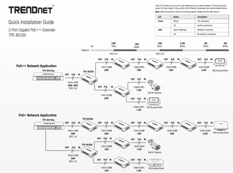 Page 1 de la notice Manuel utilisateur TRENDnet TPE-BE200