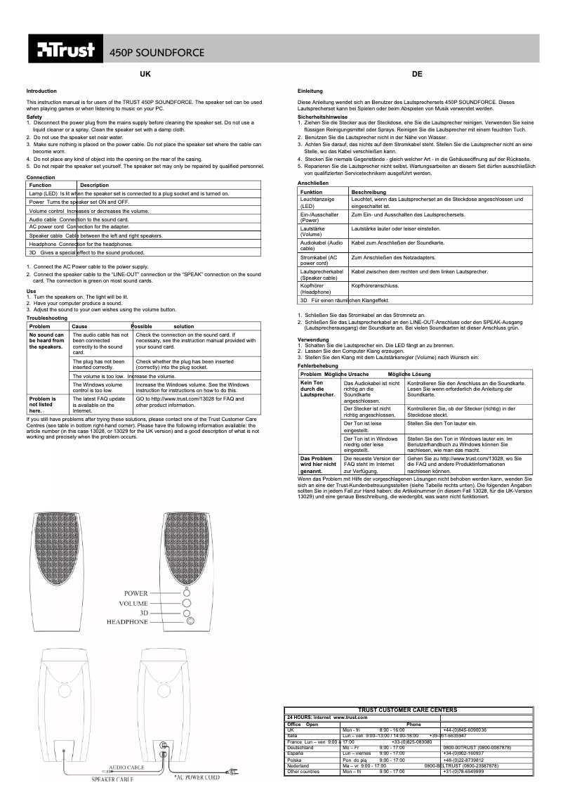 Page 1 de la notice Manuel utilisateur Trust SoundForce 450P