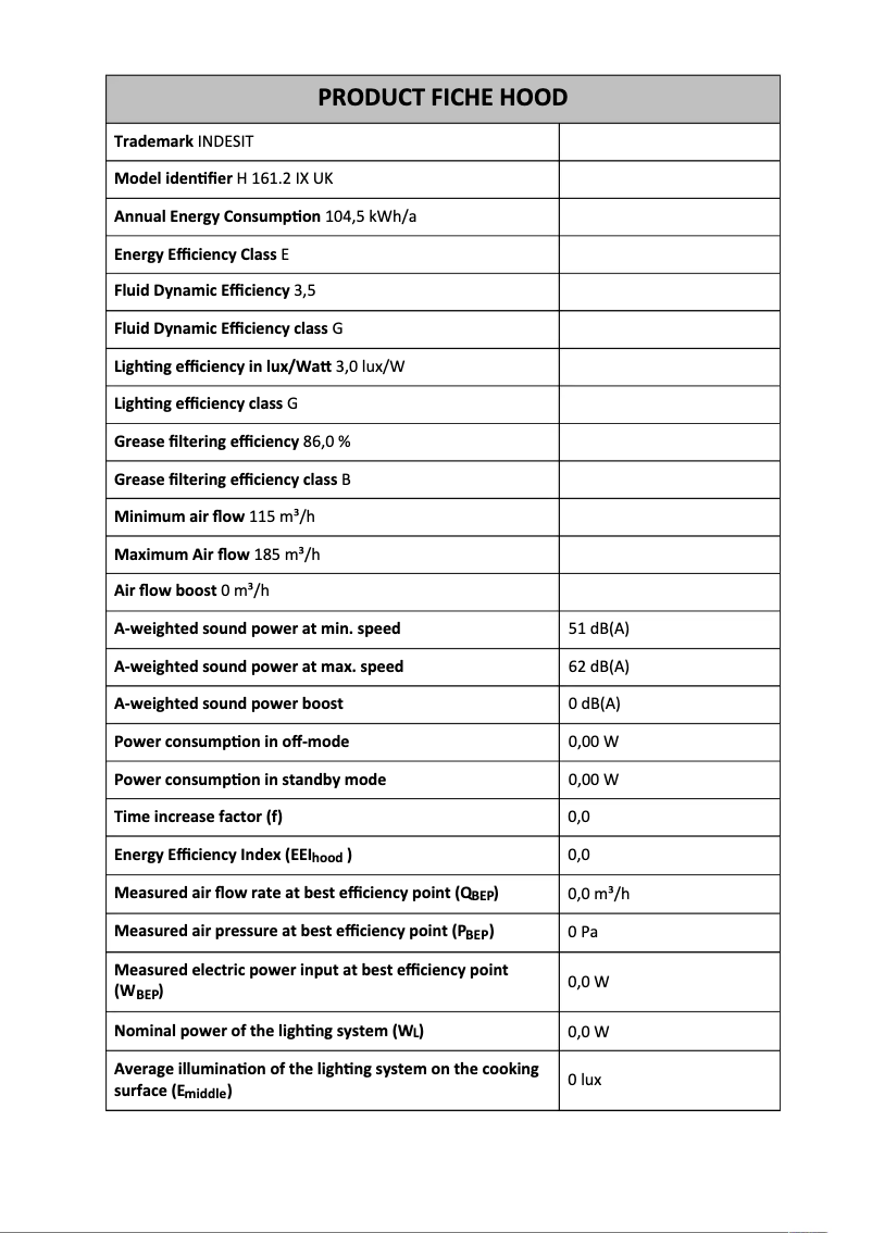 Page 1 de la notice Fiche technique Indesit H 161.2 IX UK