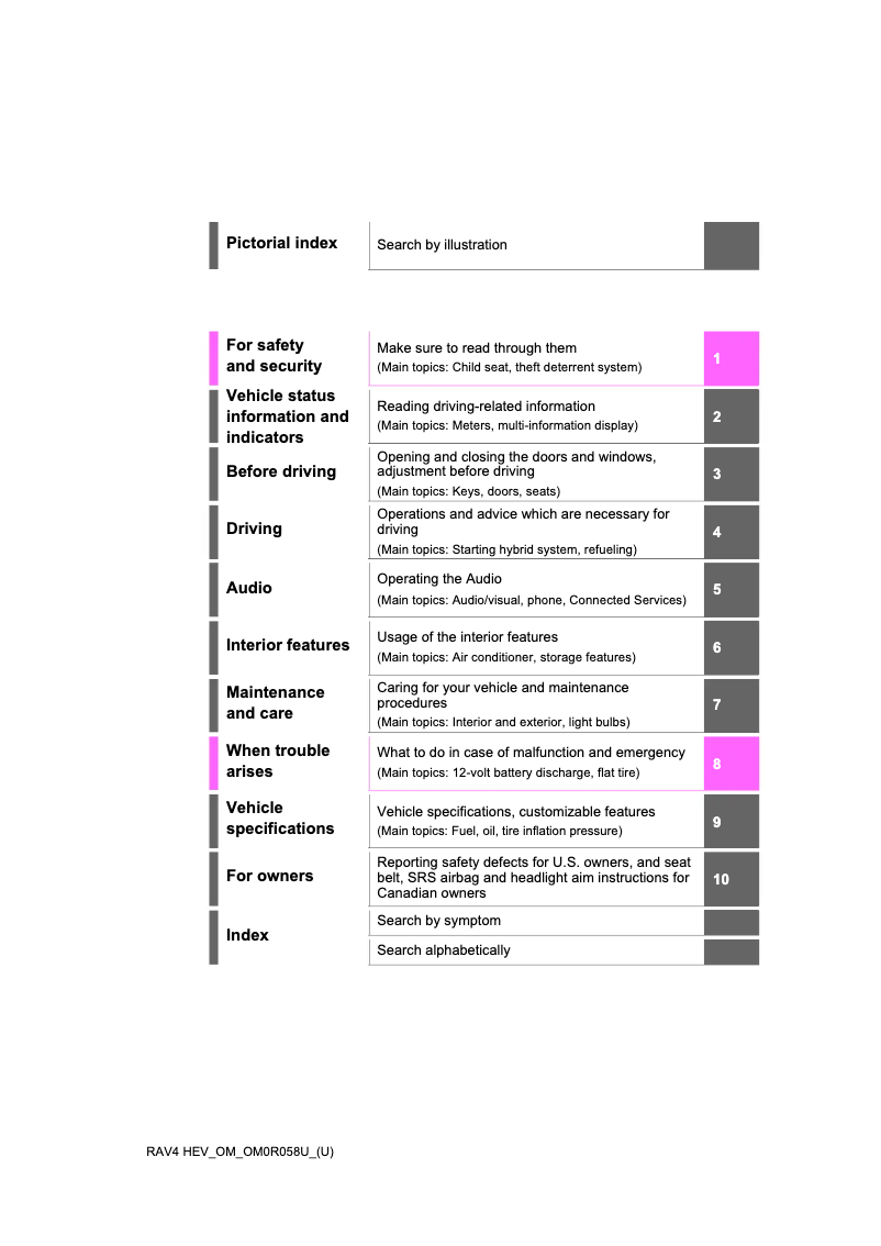Image de la première page du manuel de l'appareil RAV4 Hybrid (2022)
