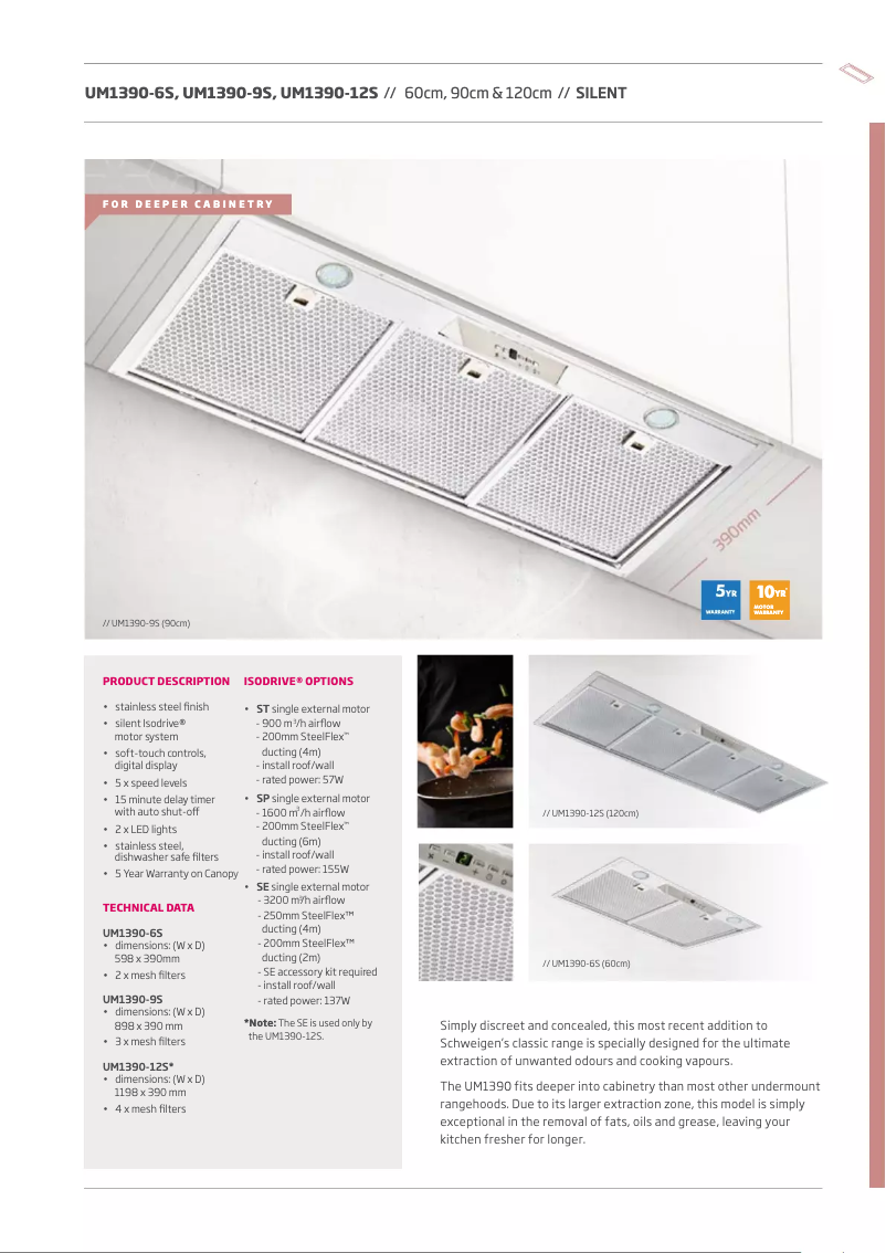 Page 1 de la notice Fiche technique Schweigen UM1390-9S