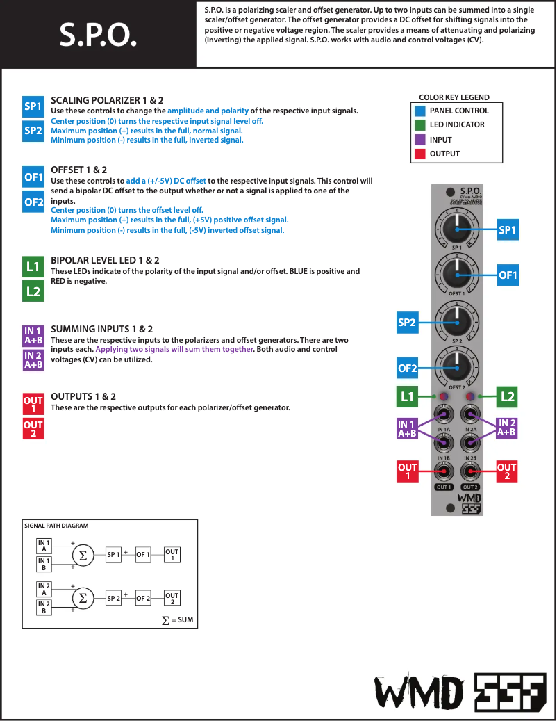 Page n°1 - Manuel utilisateur WMD S.P.O.