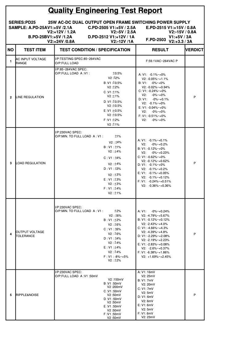 Page 1 de la notice Fiche technique Mean Well PD-2512