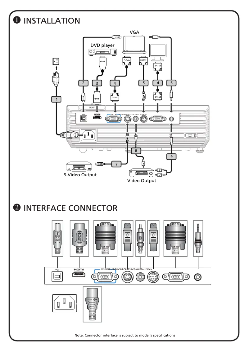 Imagen de la primera página del manual del dispositivo X1263