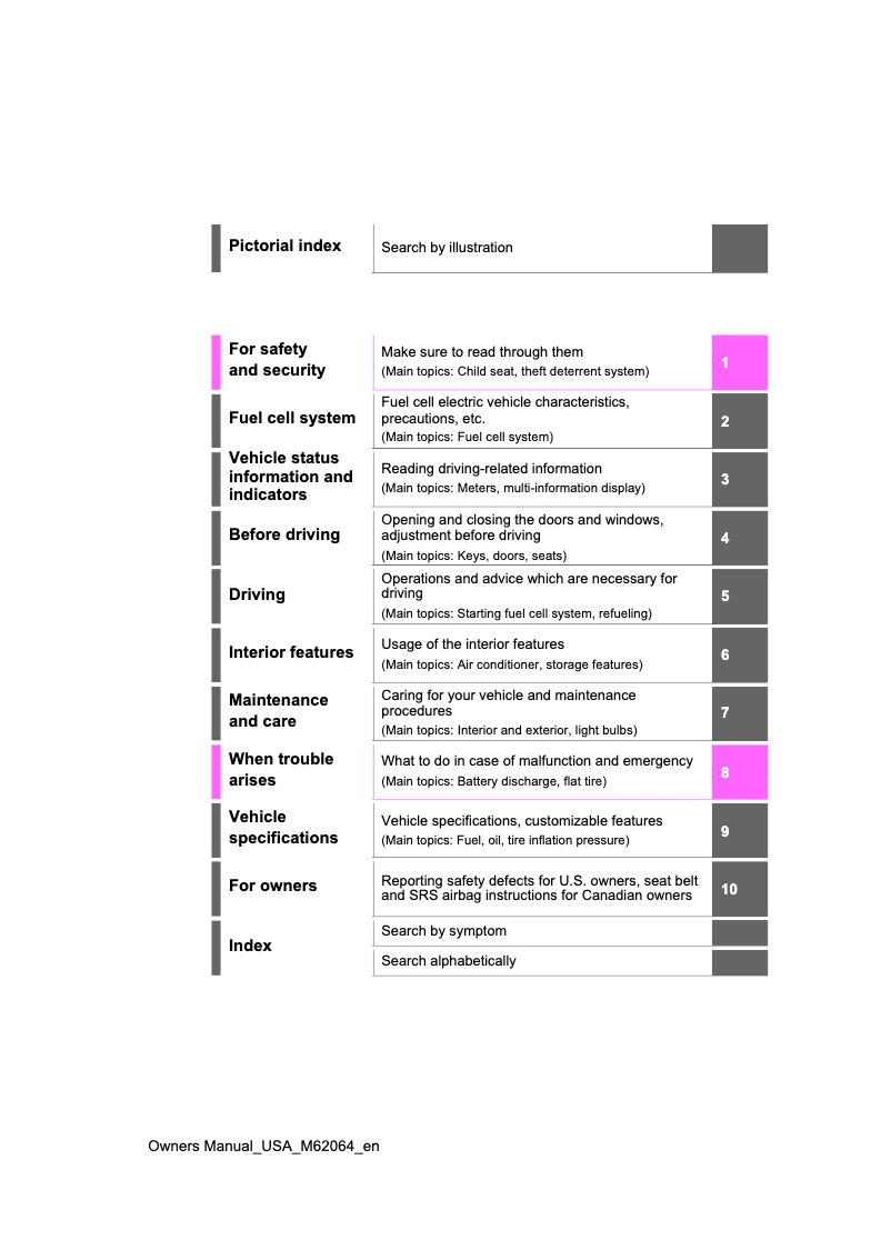 Page 1 de la notice Manuel utilisateur Toyota Mirai (2023)