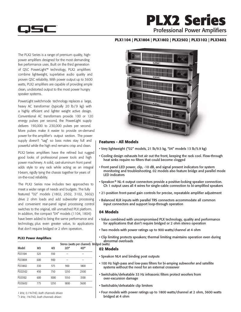 Page 1 of the manual Technical Sheet QSC PLX2502