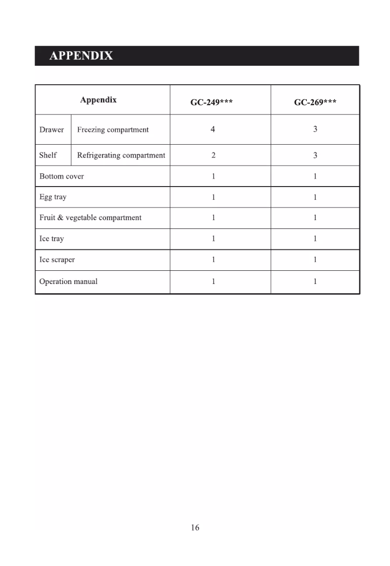 Page 1 de la notice Manuel utilisateur LG GC-269VL