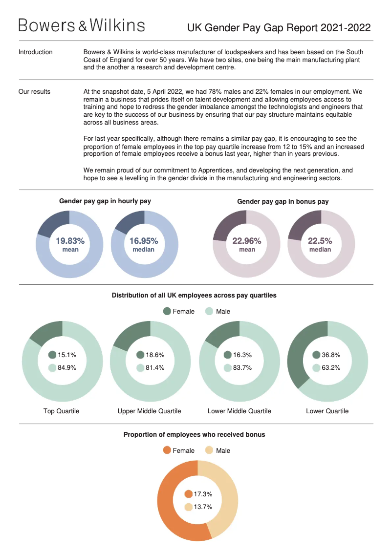 Página 1 del manual Manual de usuario Bowers & Wilkins FS-805 D4