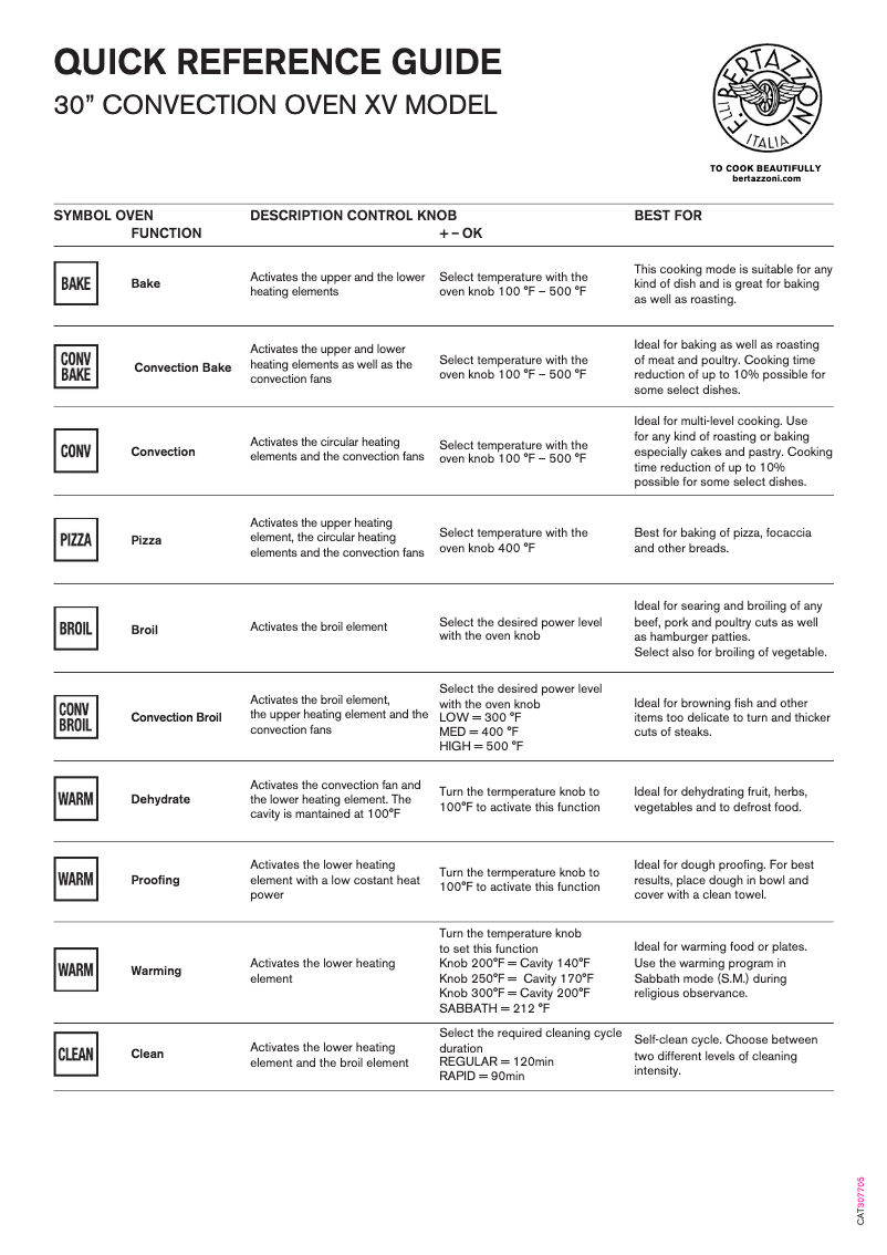 Page 1 de la notice Manuel utilisateur Bertazzoni PROF30FDEXV