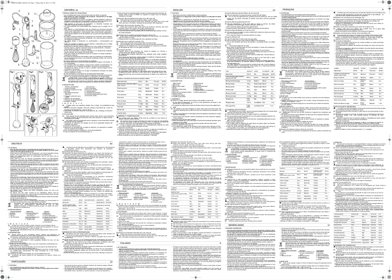 Page n°1 - Manuel utilisateur Solac BA5631