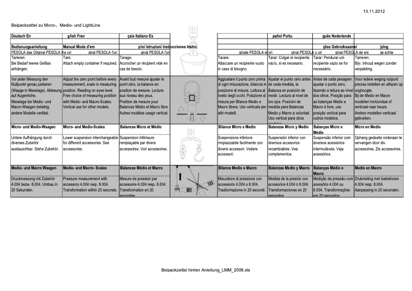 Page n°1 - Manuel utilisateur Kern 287-104