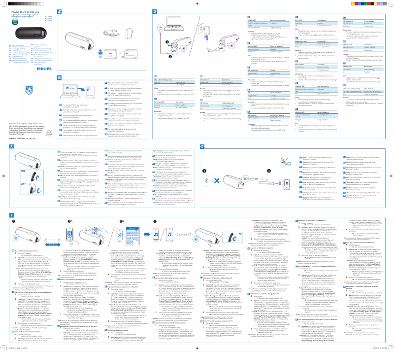Image de la première page du manuel de l'appareil BT6050B