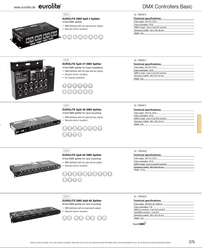 Image de la première page du manuel de l'appareil DMX Split 4