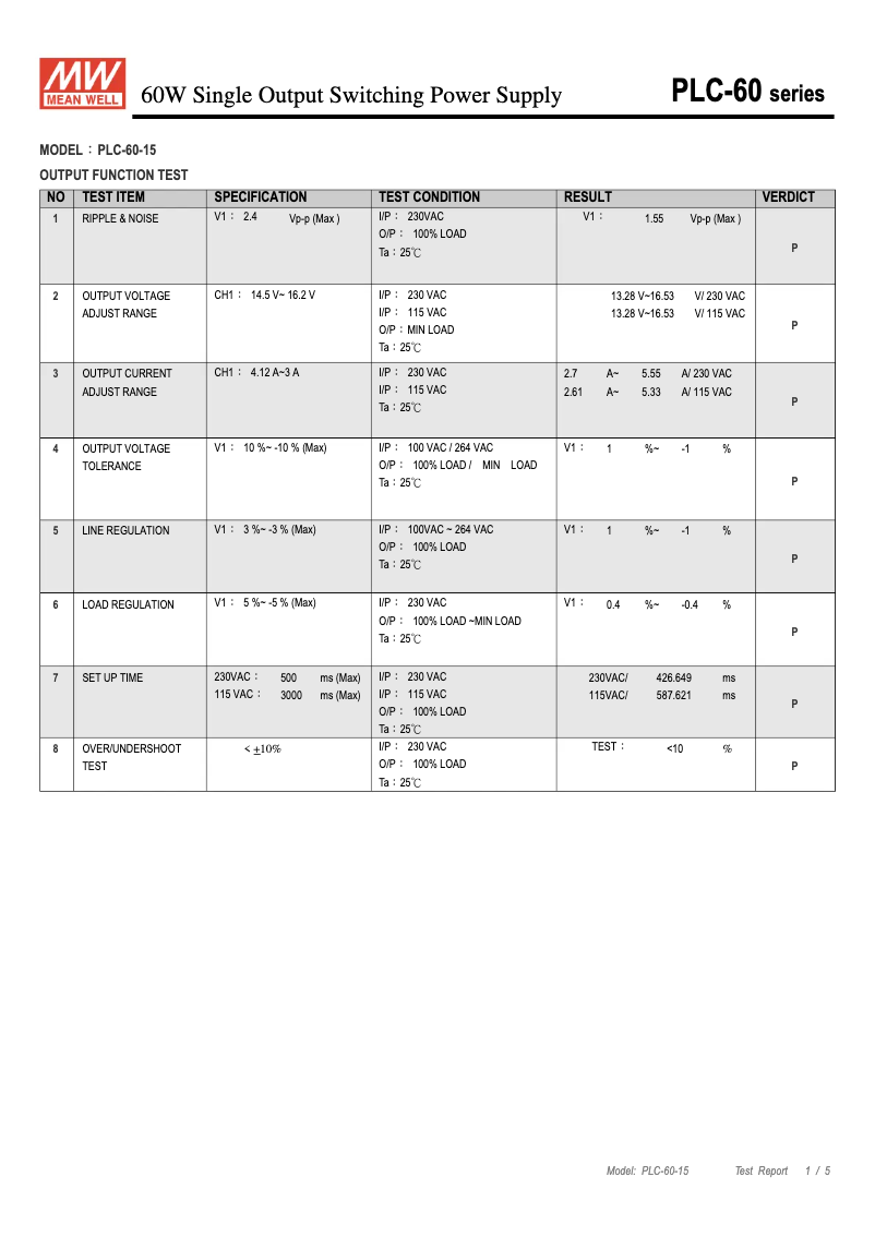 Page n°1 - Fiche technique Mean Well PLC-60-15