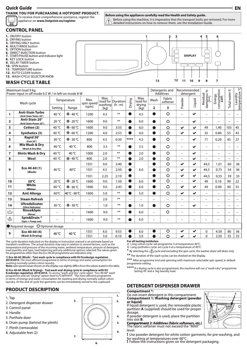 Page 1 de la notice Manuel utilisateur Hotpoint RD 966 JKD UK N