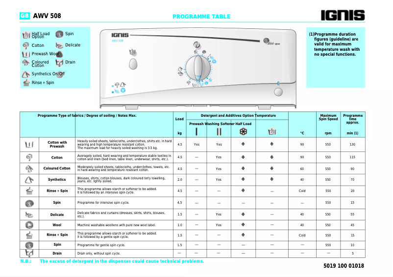 Page 1 of the manual User Manual Ignis AWV 508
