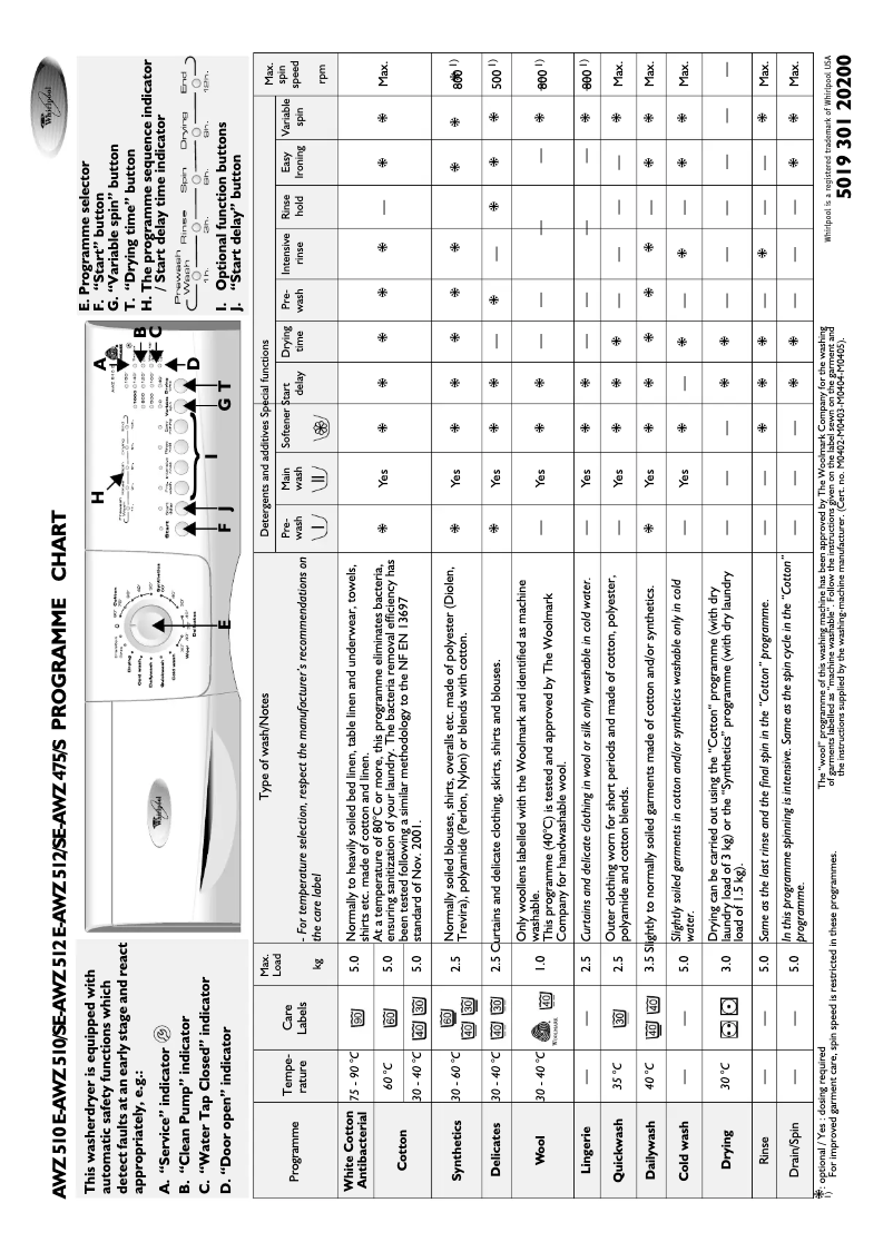 Página 1 del manual Manual de usuario Whirlpool AWZ 510 E