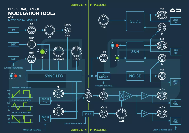 Page 1 de la notice Manuel utilisateur AS Synthesizers Modulation Tools AS401