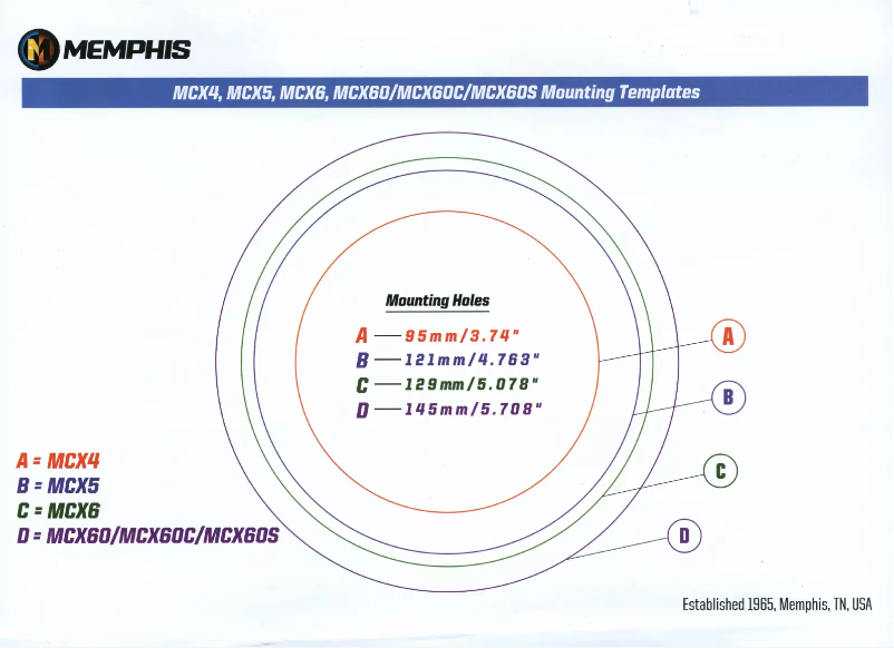 Página 1 del manual Manual de usuario Memphis Audio 15-MCX60