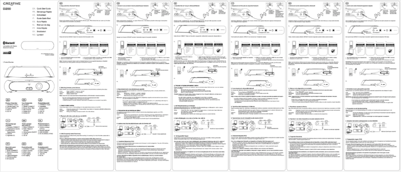 Page 1 de la notice Manuel utilisateur Creative D200