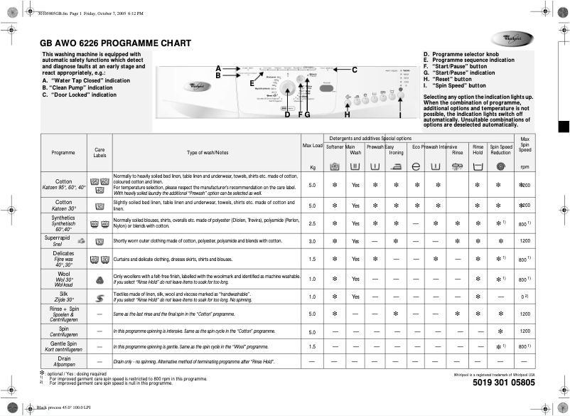Image de la première page du manuel de l'appareil AWO 6226