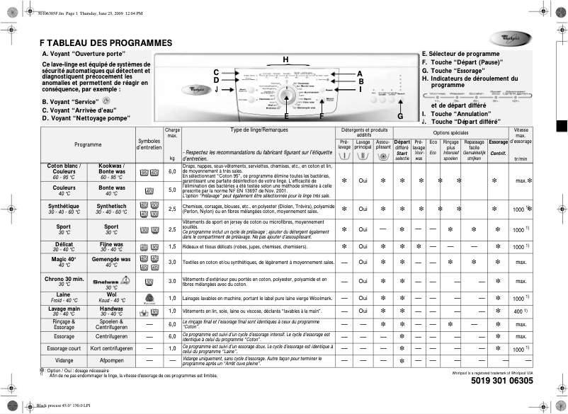 Page n°1 - Manuel utilisateur Whirlpool Memphis 1400