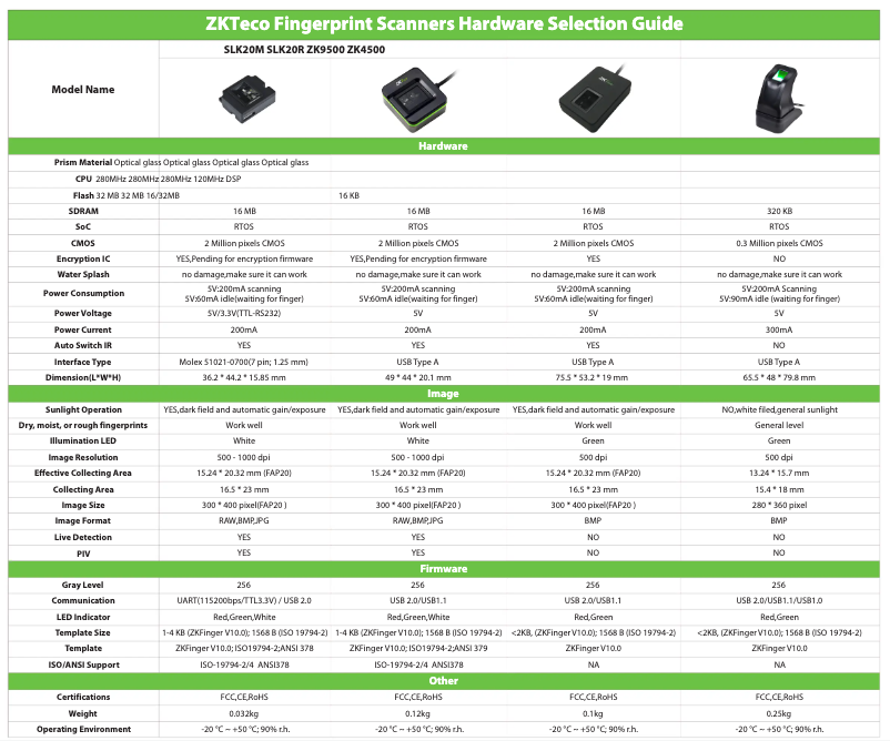 Página 1 del manual Ficha técnica ZKTeco SLK20R